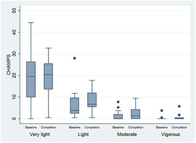 Prescribing tailored home exercise program to older adults in the community using a tailored self-modeled video: A pre-post study